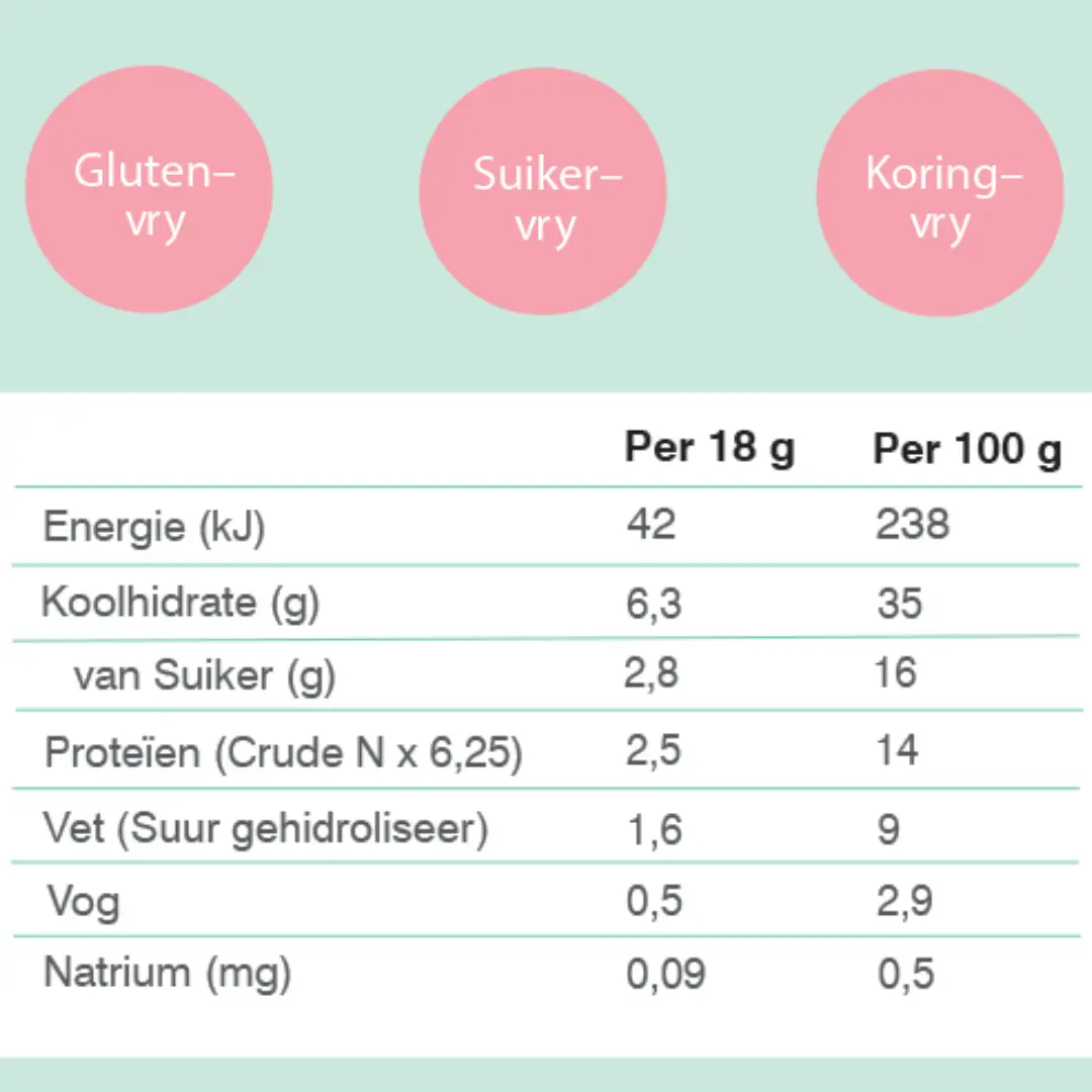 Vetverbrandende koffie nutrition label Splinternuwe Jy vetverbrandende koffie Splinternuwe jy gesondheidsproduk dieetproduk dieet gesondheid nuwe jy